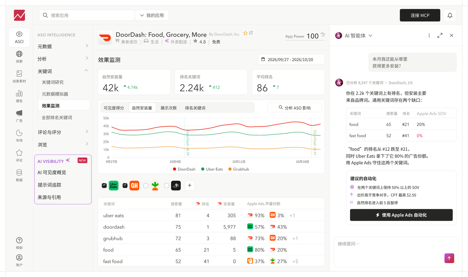 现具备 AI 曝光度和 Market Intelligence 功能的 ASO 与 Apple Ads 平台