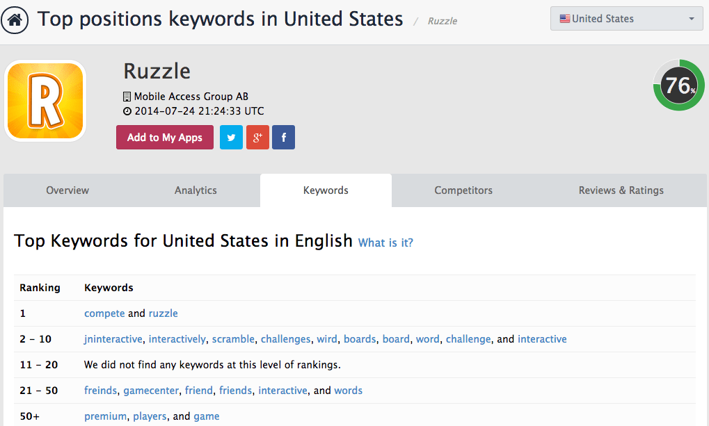 Top Keywords