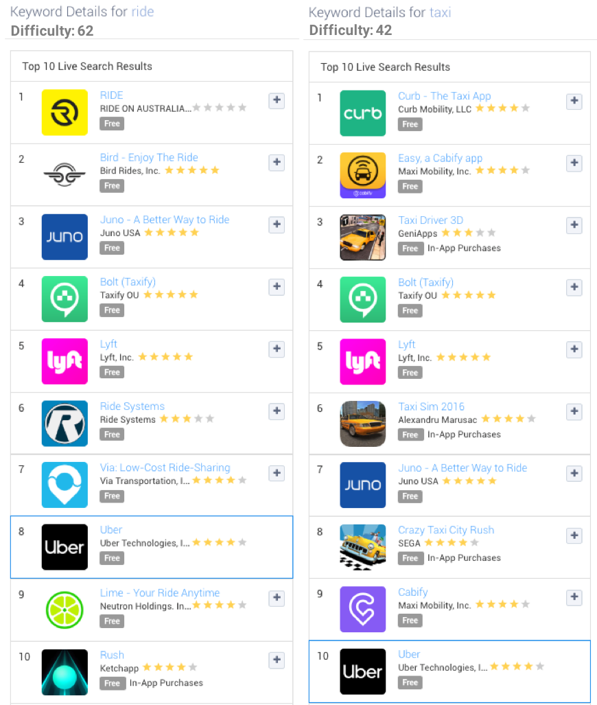 比较关键词“ride”和“taxi”的实时搜索 - iOS 美国