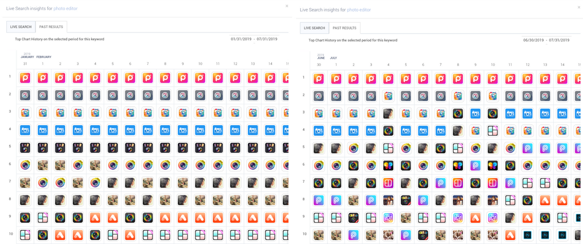 6か月前と1か月前に「photo editor」でランクした上位アプリの比較（米国Google Play Store）- AppTweak ASOツールの過去の検索結果