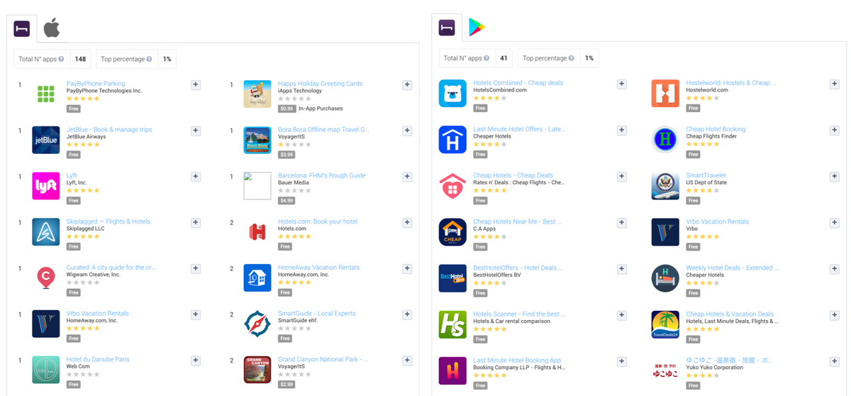 Apple App Store “您可能喜欢的应用”部分中指向 Hotel Tonight 的应用与 Google Play商店 “相似应用”部分中指向 Hotel Tonight 的应用对比（美国）。