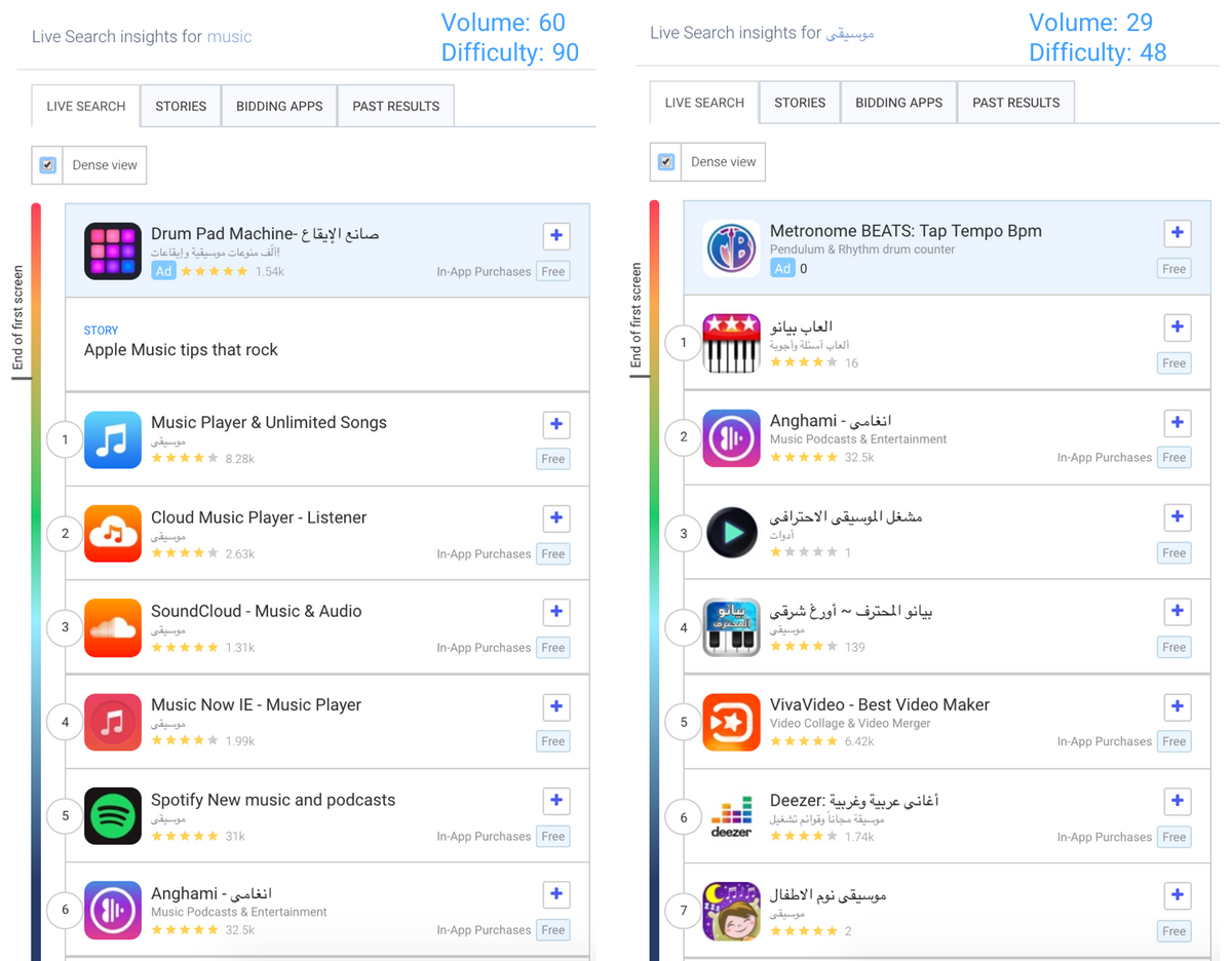 UAE Apple App Store에서 인기 있는 영어 및 히브리어 키워드에 대한 실시간 검색 결과 비교 