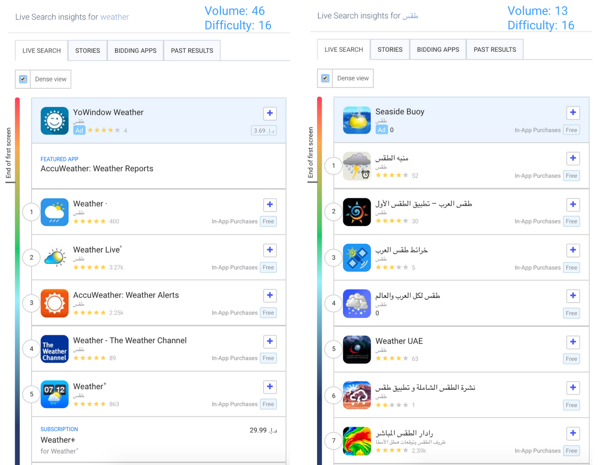 UAE Apple App Store에서 인기 있는 영어 및 히브리어 키워드에 대한 실시간 검색 결과 비교 