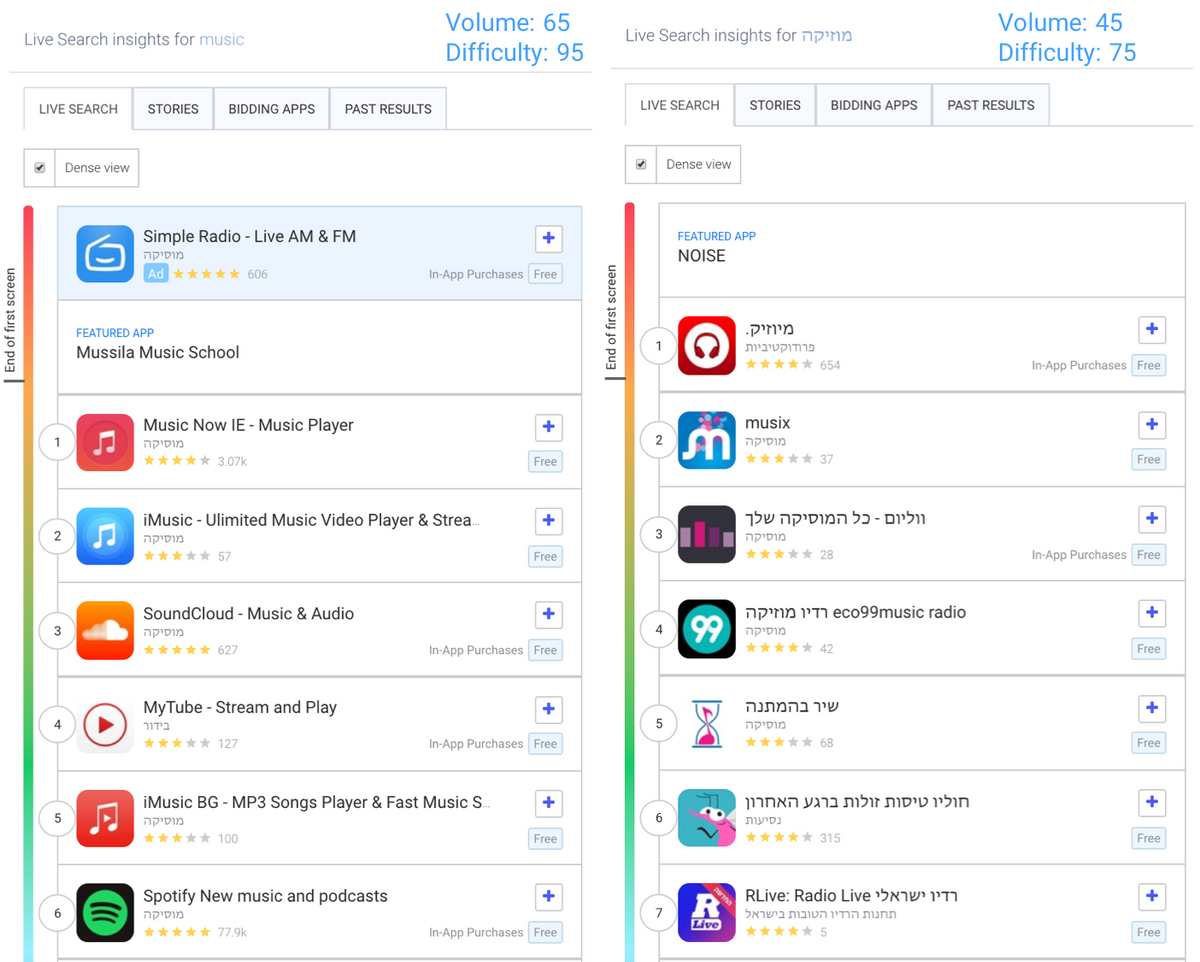 이스라엘 Apple App Store에서 인기 있는 영어 및 히브리어 키워드에 대한 실시간 검색 결과 비교 