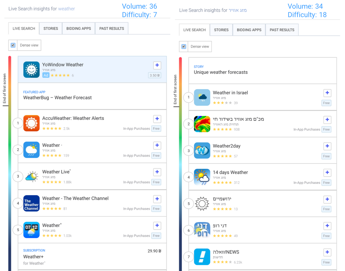 이스라엘 Apple App Store에서 인기 있는 영어 및 히브리어 키워드에 대한 실시간 검색 결과 비교 