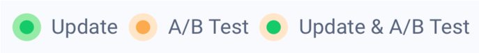 Apptweak ASO Tool: legend timeline A/B testing (updates, A/B tests, Update + A/B test)