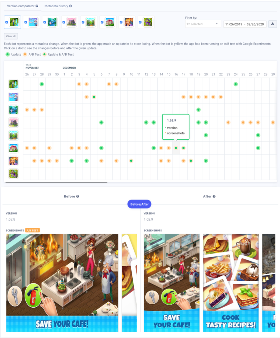 Apptweak ASO Tool: A/B test of gaming apps