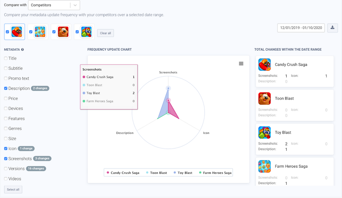 AppTweak ASO Tool: Competitors view, update frequency
