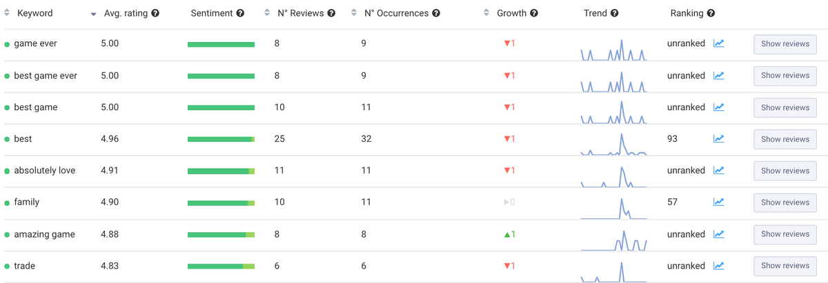 most repeated keywords in Hay Day's app reviews