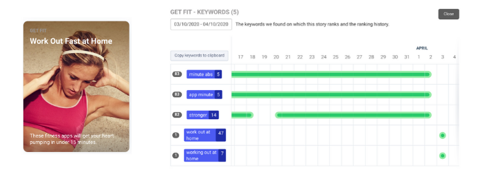 keywords for which the story 'work out at home; ranks