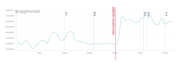 Priceline Visibility Following Update Priceline Visibility Following Long Description Update