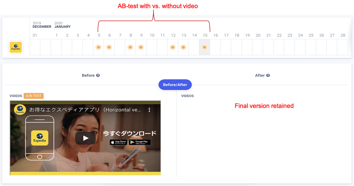 Expedia A/B Video Test Expedia A/B Video Test