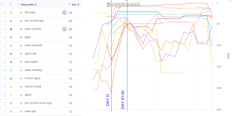 Ranking impact after loyal users re-download Ranking impact after loyal users re-download