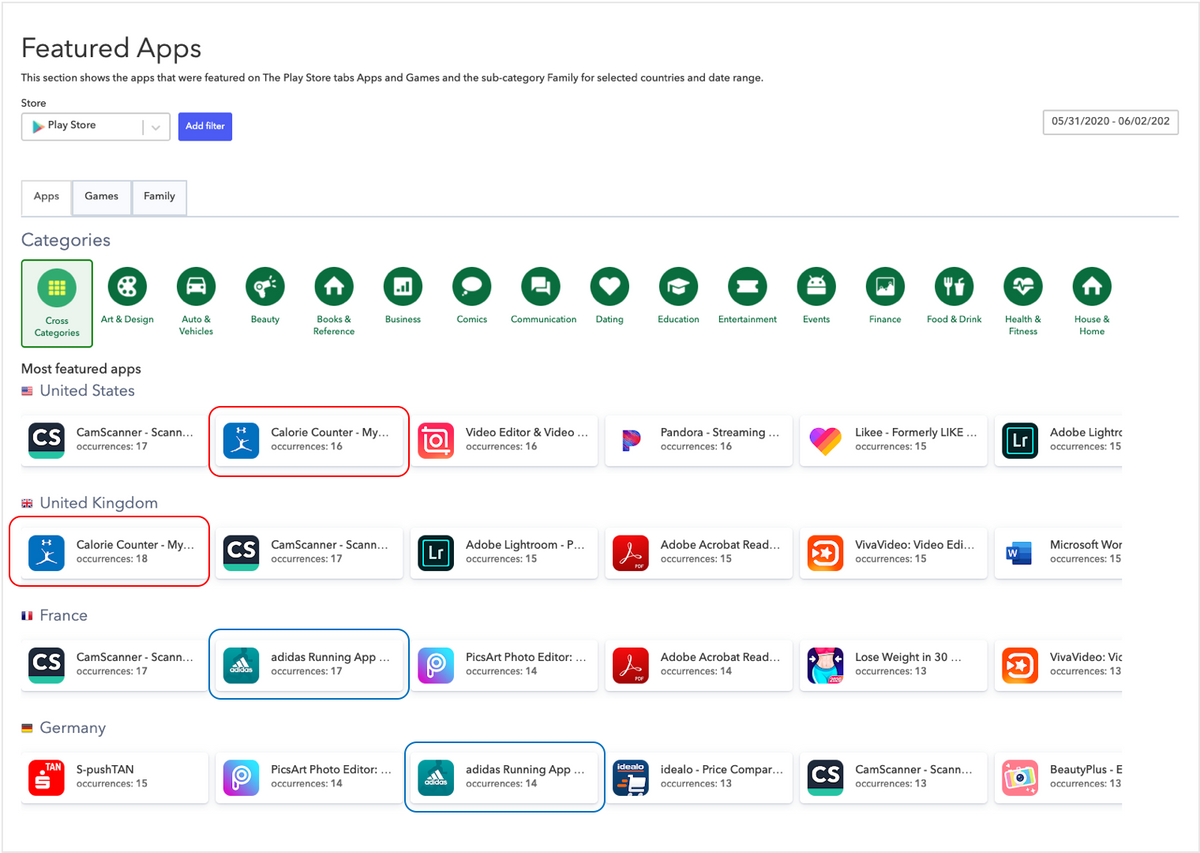 AppTweak 更多 ASO工具：精选应用