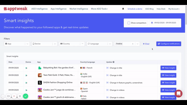AppTweak smart insights