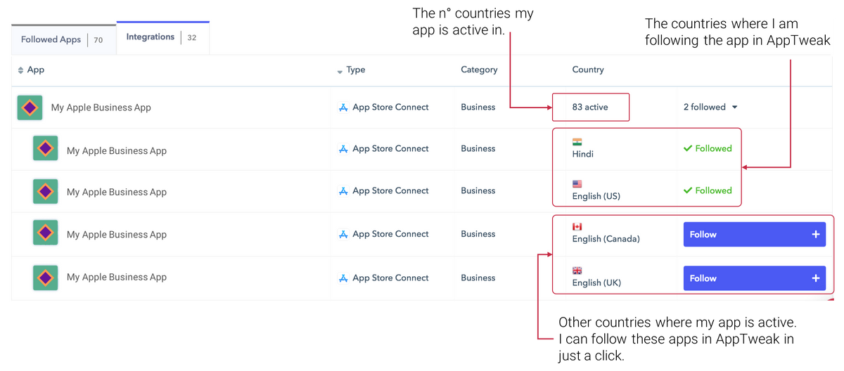 AppTweak ASO 工具：在您的 AppTweak 仪表板中选择您想要关注的应用和国家/地区