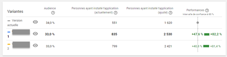 This result shows that the test results are reliable as they are almost identical in value. 