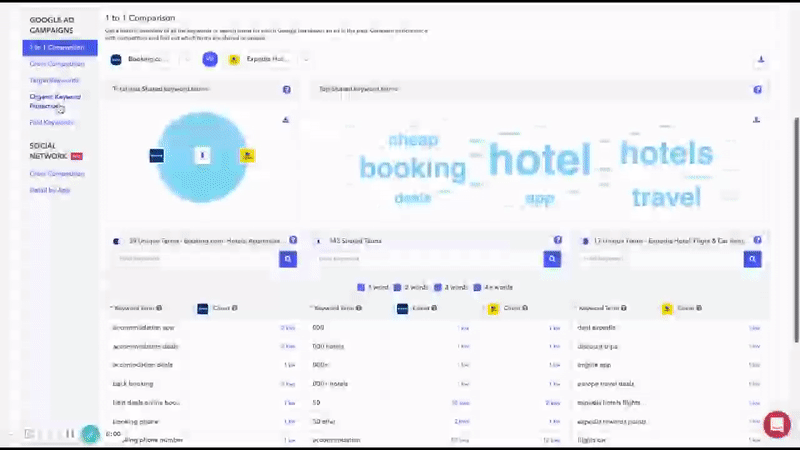 AppTweak 광고 인텔리전스: Google UAC