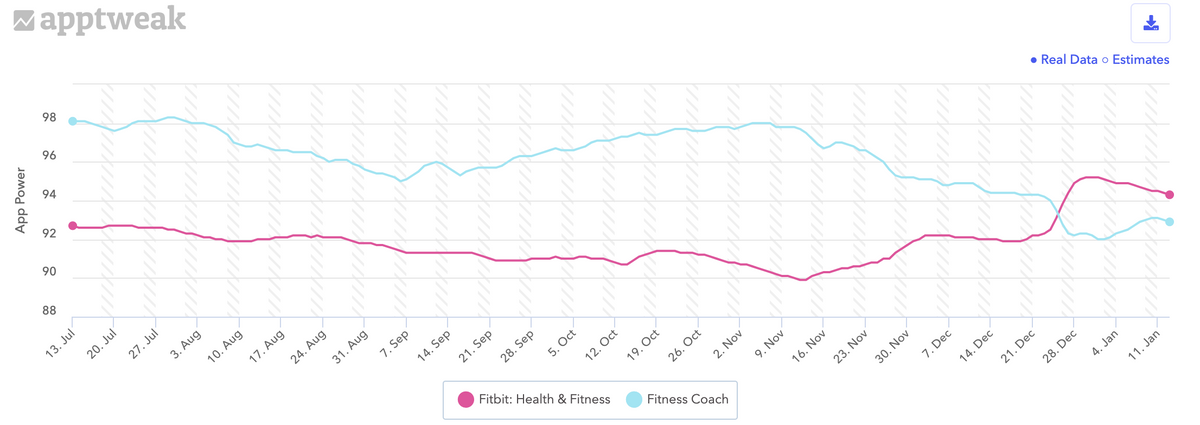 App Power Fitbit vs Fitness Coach