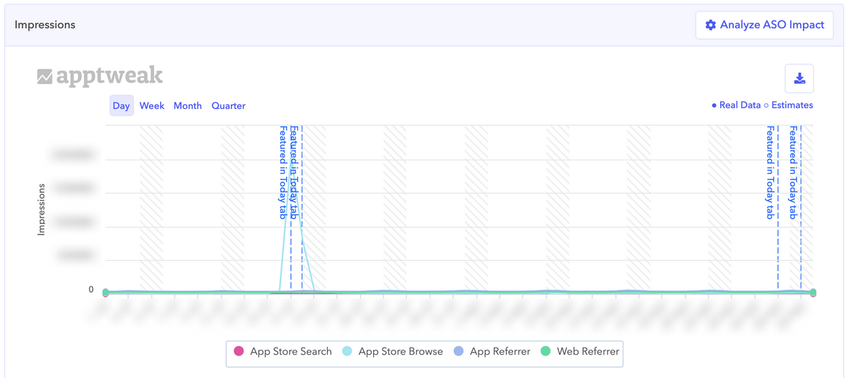 ASO impact - apptweak