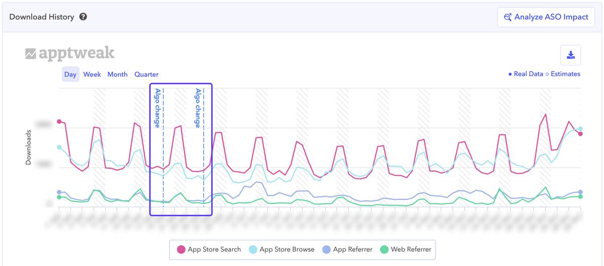 ASO impact - apptweak