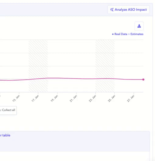 ASO impact - apptweak