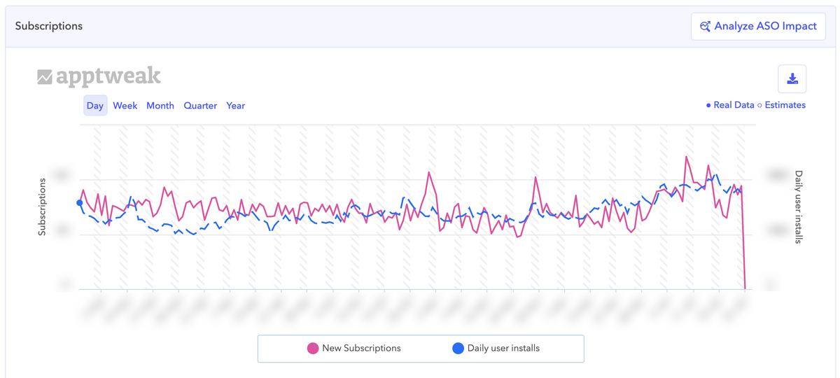 ASO impact - apptweak