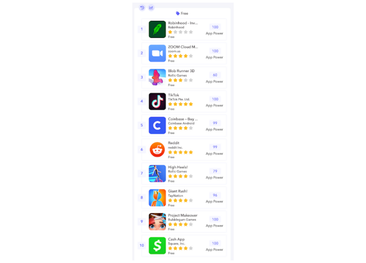 米国Google Playの「すべてのアプリ」カテゴリにおける現在のトップ10。