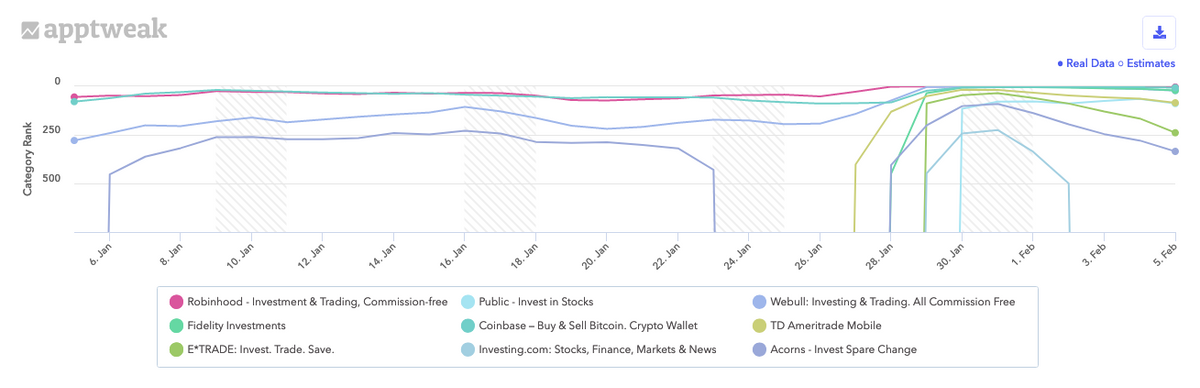 過去30日間における米国Google Playの金融および「すべてのアプリ」カテゴリでの取引アプリのカテゴリランキング。