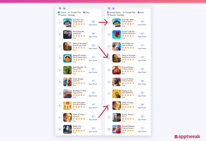 ゲーム-ストラテジーカテゴリーのトップチャートにランクインしているゲームの米国とフランスでの類似したロゴ。
