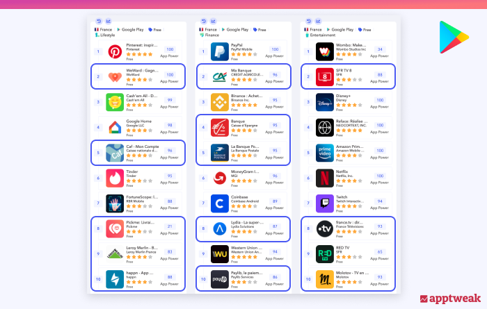Google Playのライフスタイル、ファイナンス、エンターテイメントカテゴリーのトップチャートにおけるフランスの開発者のアプリ（3月16日）。