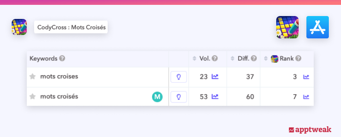 CodyCrossは次のキーワードでランク付けされています 