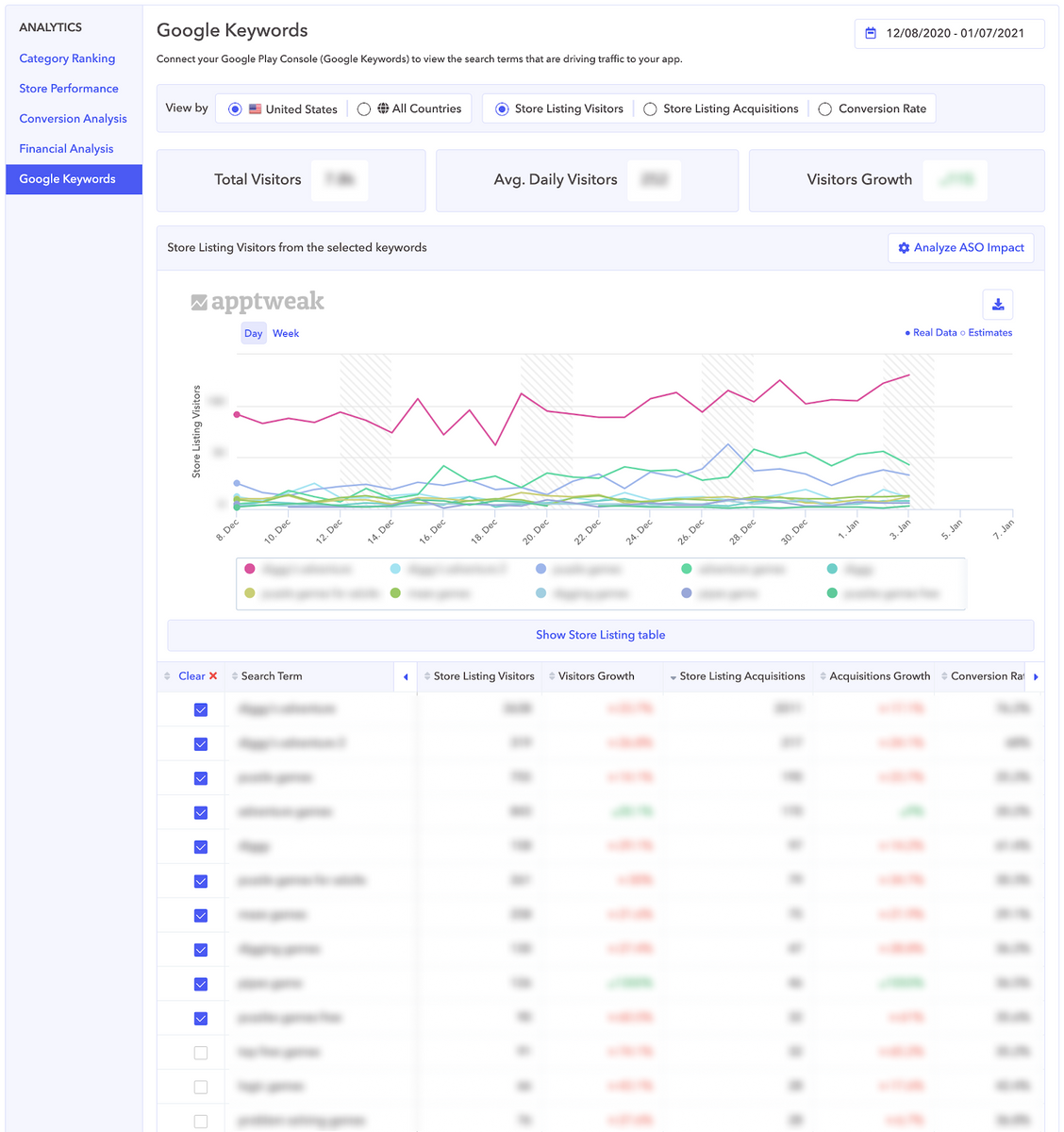 AppTweak ASO 工具：连接您的 Google 控制台并访问您的应用的热门安装关键词和相关指标。