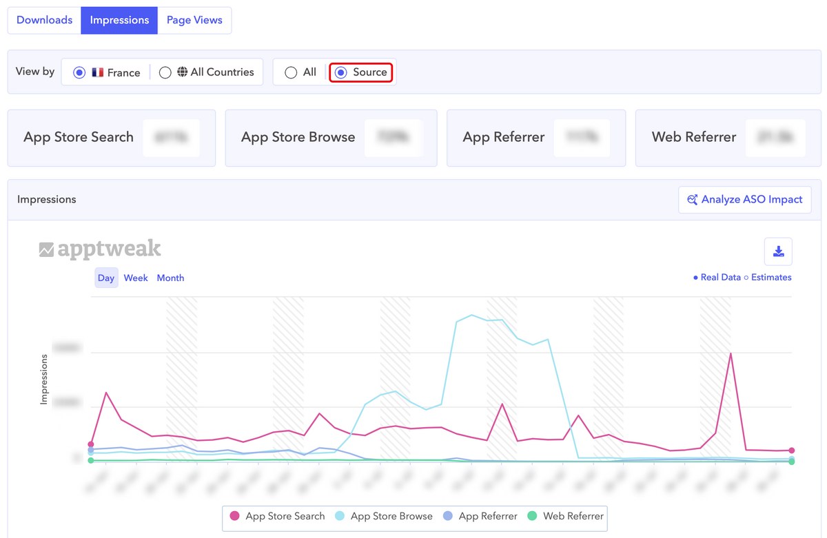 AppTweak ASO Tool: Check out your app's metrics by source in AppTweak with the App Store Connect integration.