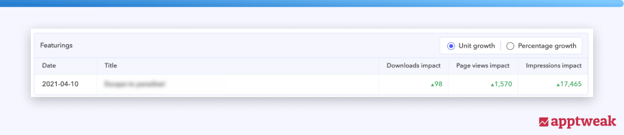 AppTweak ASO Tool AppTweak ASO Tool
