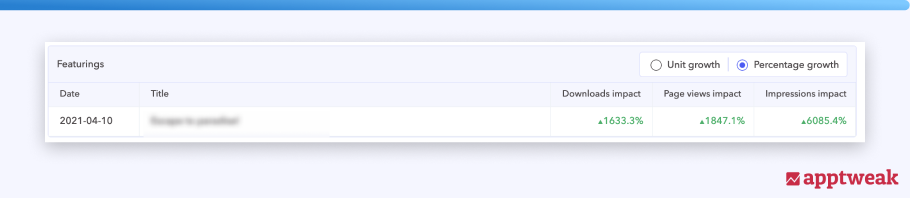 AppTweak ASO Tool AppTweak ASO Tool