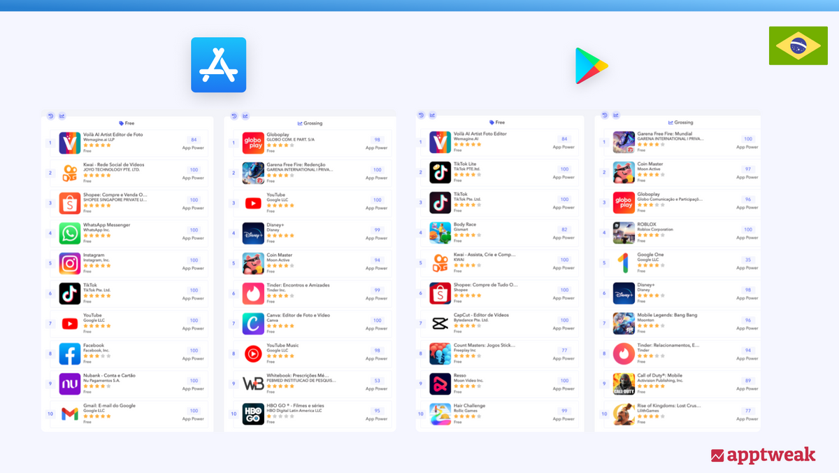巴西App Store和Google Play商店的排行榜排名