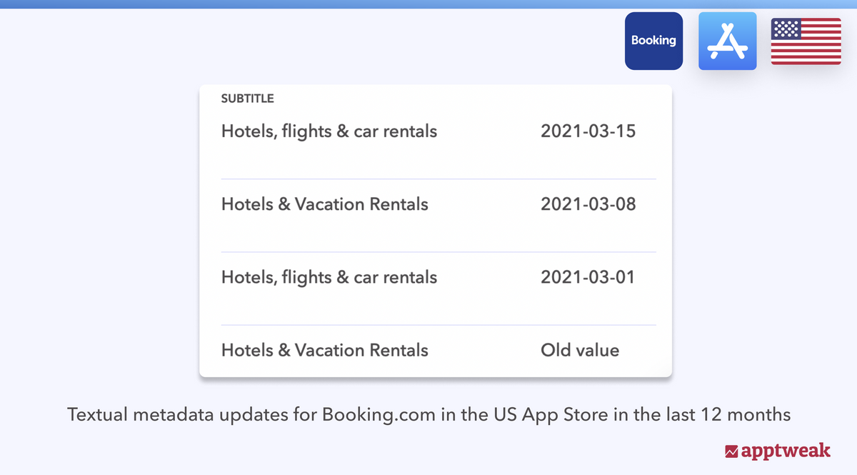 Booking.com 对其副标题进行的更改以包含新关键词