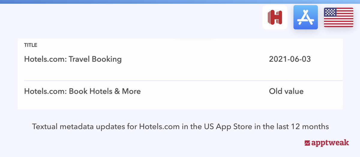 Hotels.com 对其标题进行的更改以包含新关键词