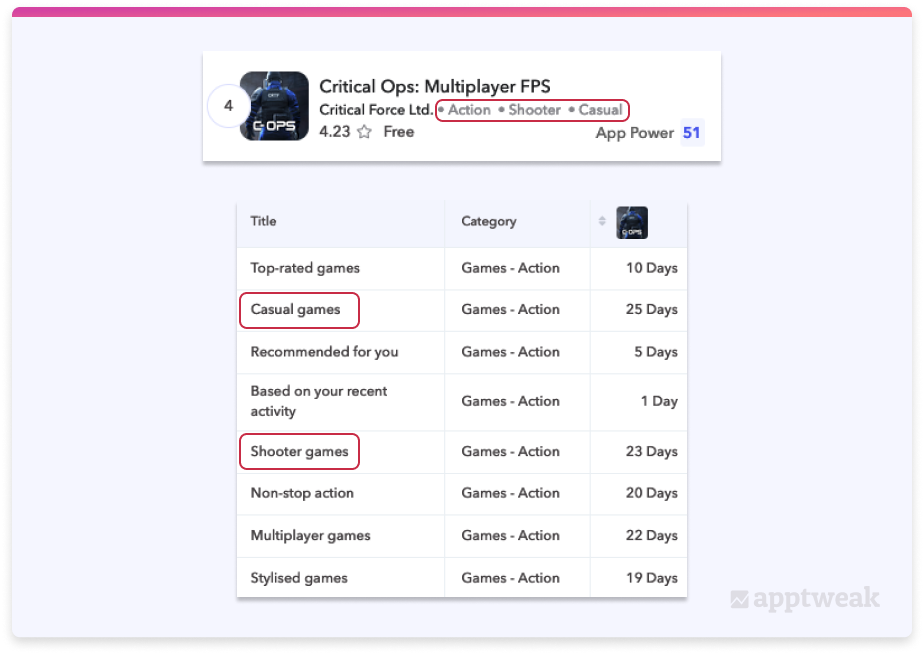 impact of google tags on featuring placements in the google play store