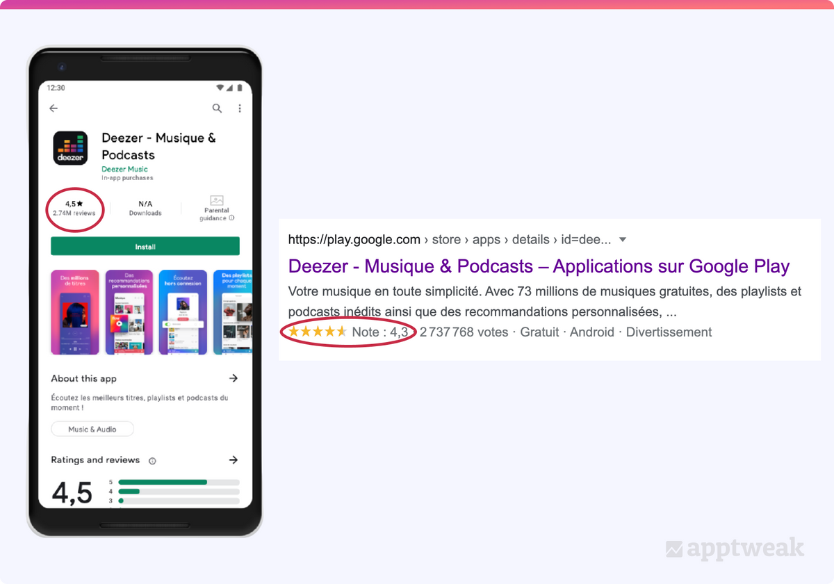프랑스 Deezer의 웹 및 Play Store 평점 비교.