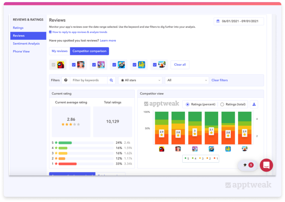 AppTweakでのレビューと評価のクロスコンペティションビュー。