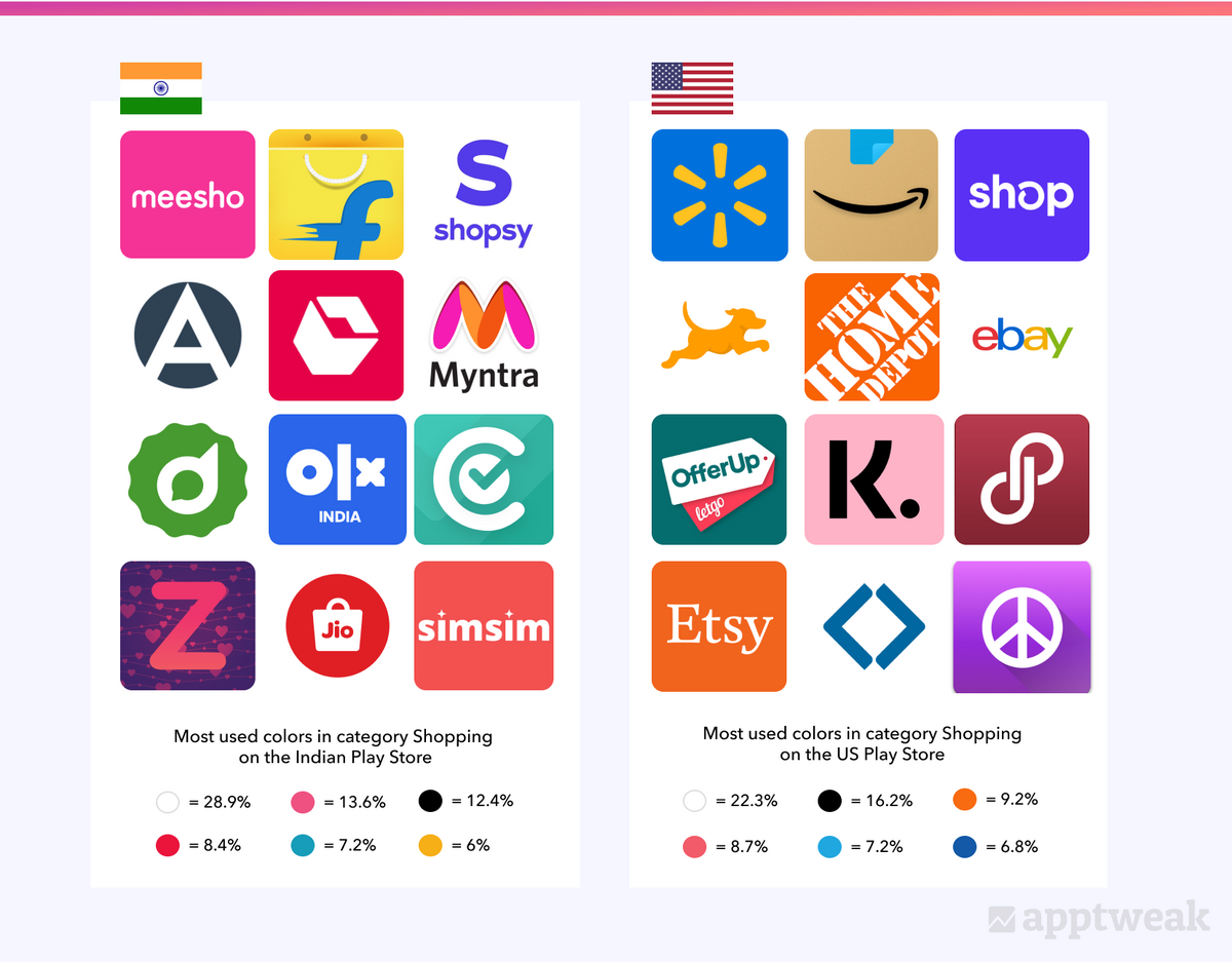 Google Play 印度和美国购物类别热门应用的图标