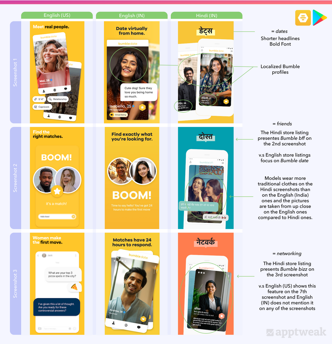 Bumble 在 Google Play 印度版中不同语言的屏幕截图