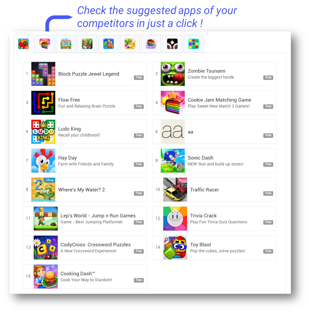 AppTweak 概览中的推荐应用