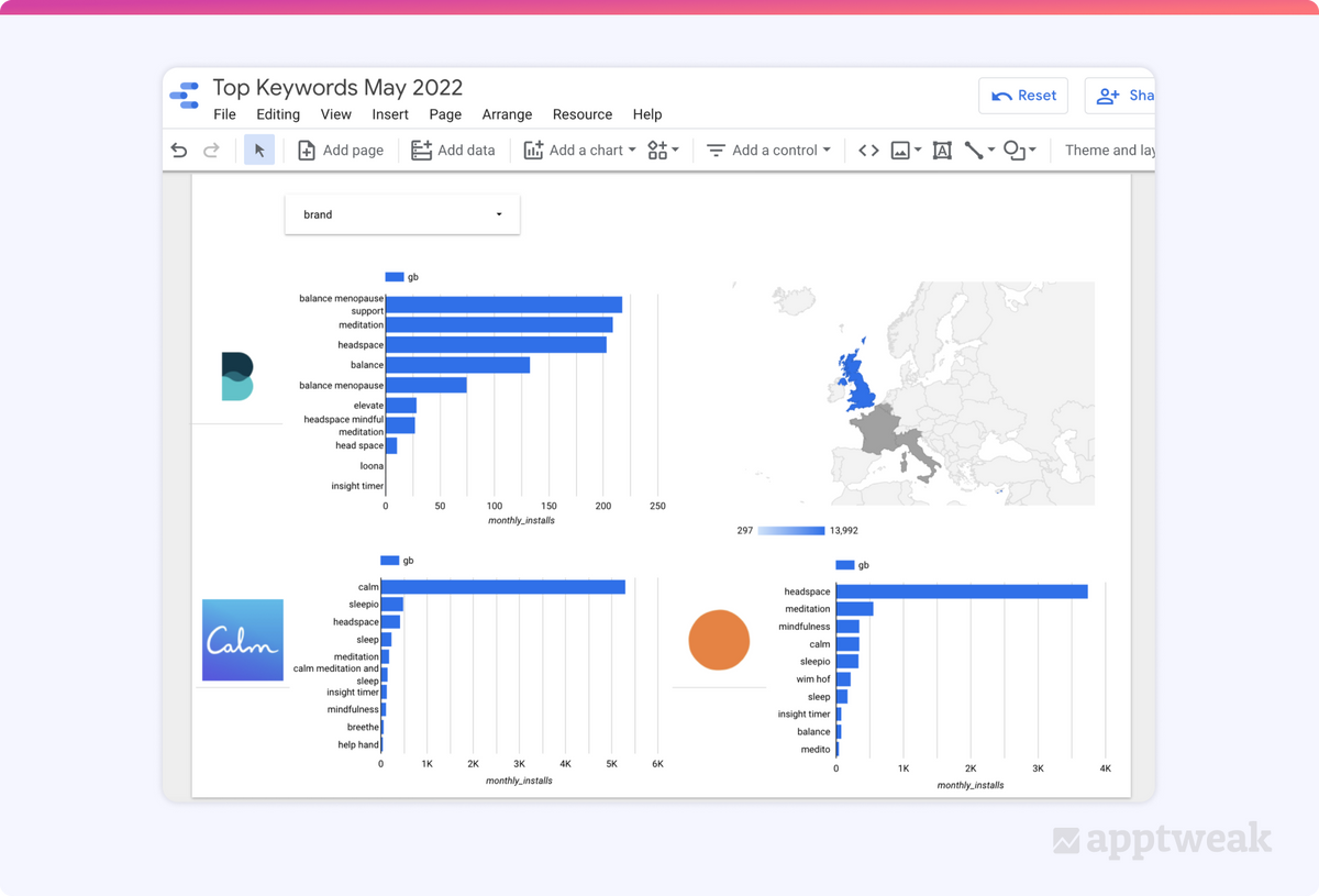 Top generic keywords for Balance, Calm, and Headspace on the UK App Store in May 2022