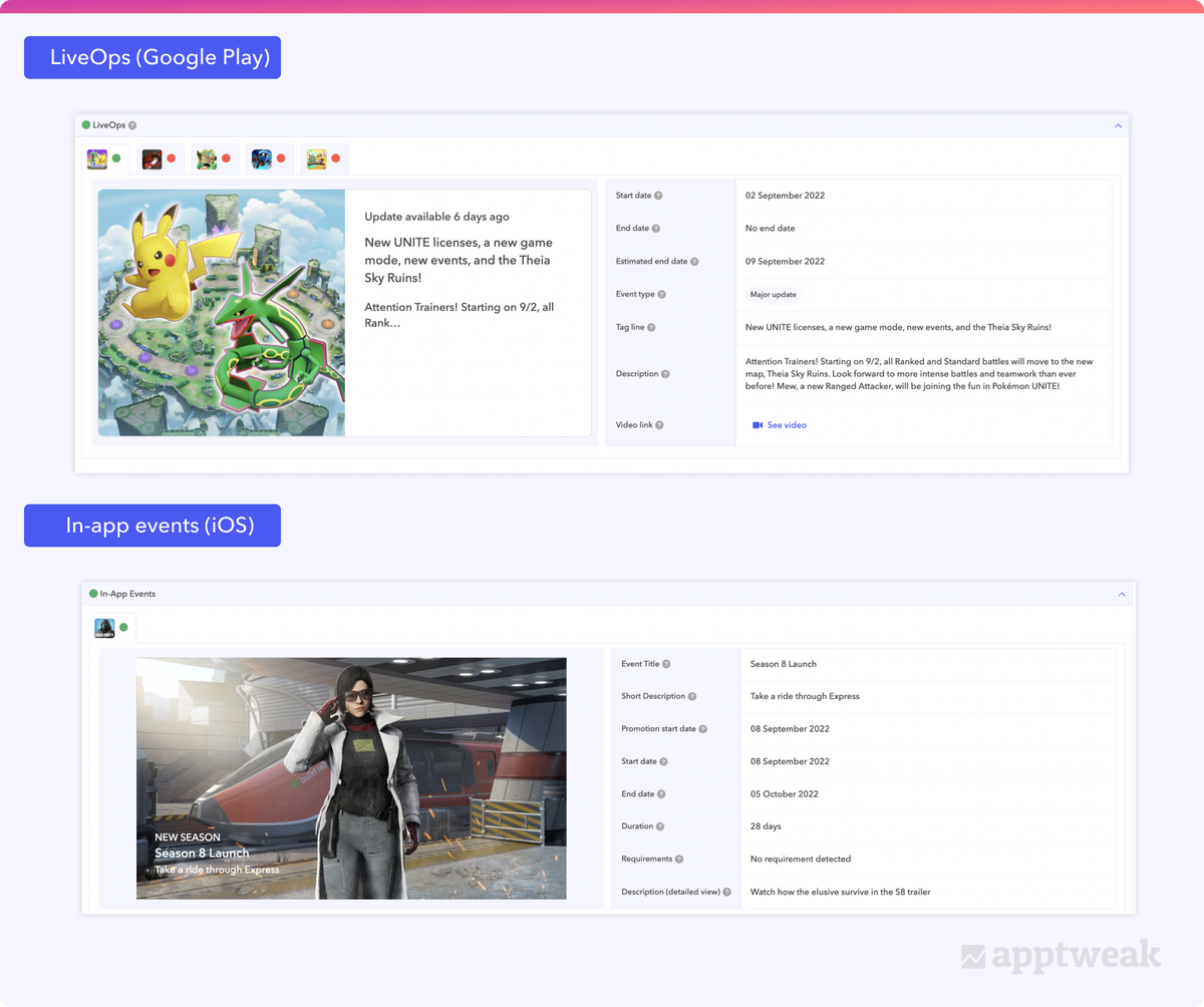 Pokemon UNITE LiveOps card and Call of Duty in-app events on AppTweak.