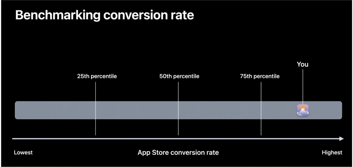 App Store Connect 中的转化率基准 App Store Connect 中的转化率基准