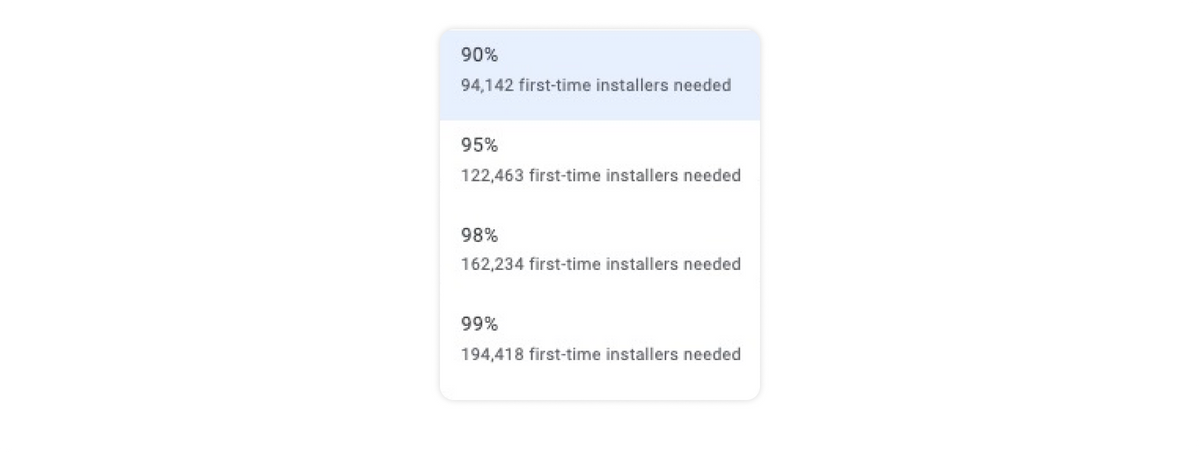 Google Play Confidence Level