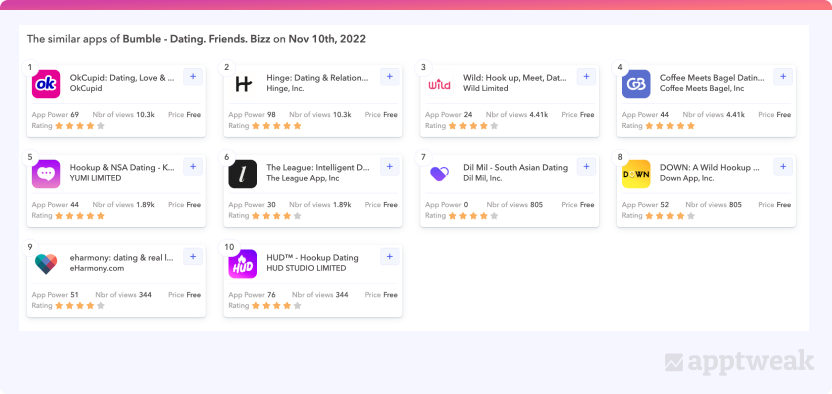 Apple 在美国 App Store 的 Bumble 产品页面上推荐的应用 